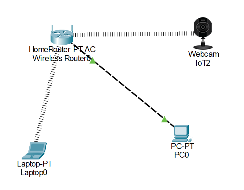 Basic Home Network