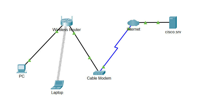 Online Home Network