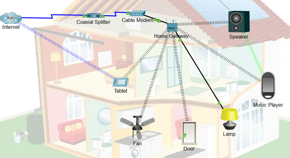 Gateway Managed Network