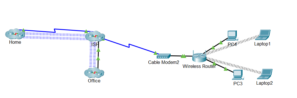 Unclustered Home Network
