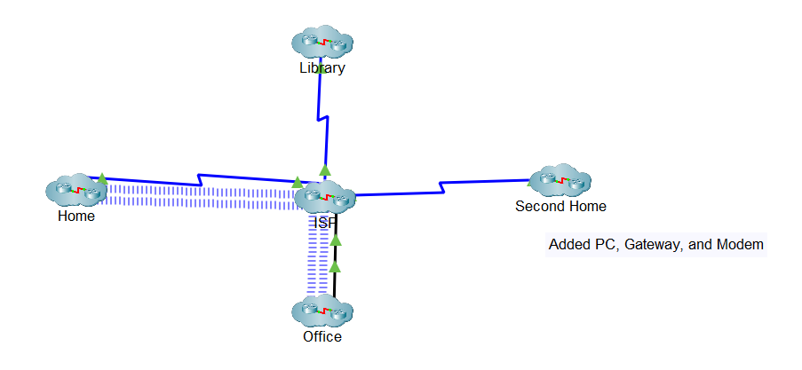 Clustered Home Network